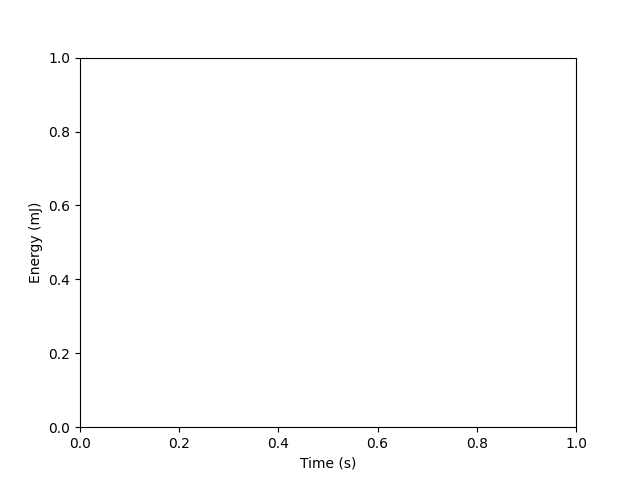 plot taylor bar example